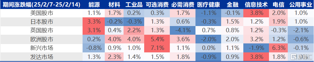 DeepSeek加速美股AI软硬件分化，哪些领域业绩更具亮点？