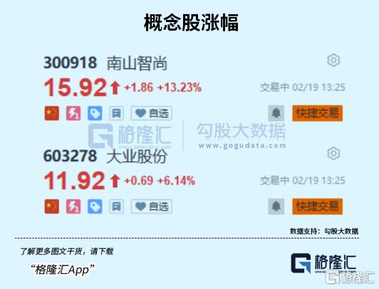 涨疯了！今年将迎量级飞跃？