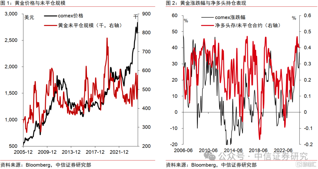 中信证券：黄金价格创新高，但行情可能仍未结束