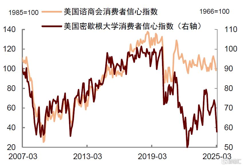 特朗普政策解码：目标、逻辑与不确定性冲击
