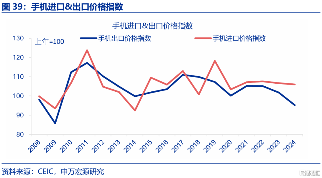 2025年，高贸易顺差能否延续？