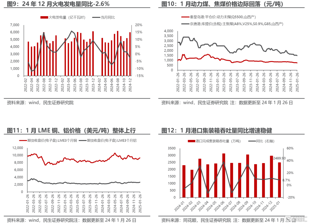 1月行业信息跟踪：用电量增速回落、跑输工增的原因拆析