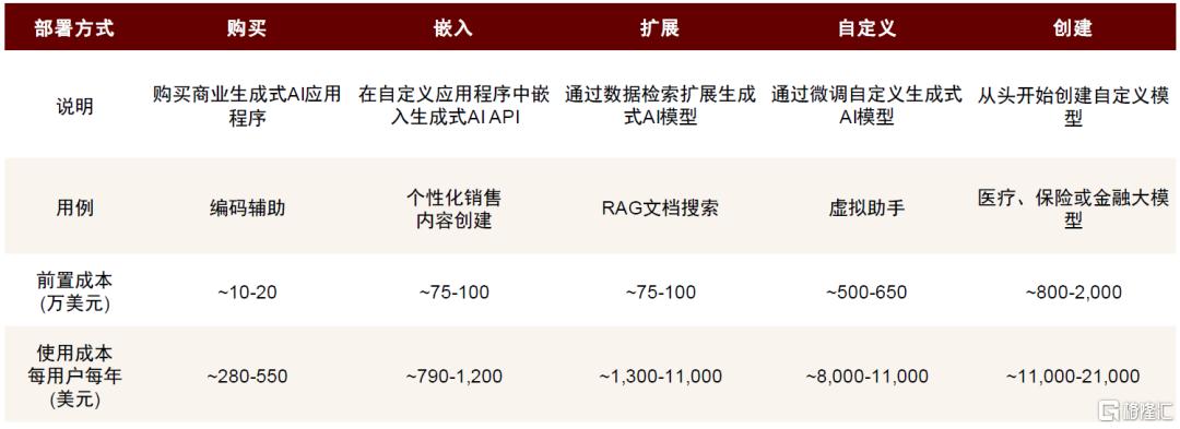 AI进化论：中台智能化，赋能新引擎