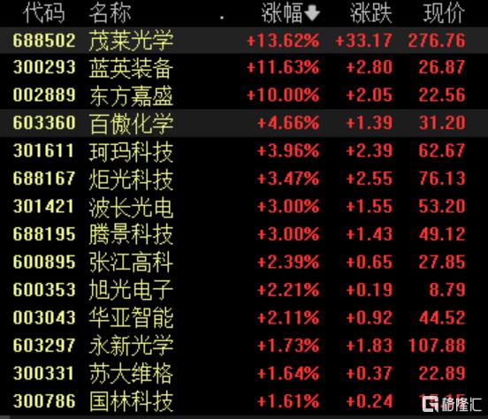 A股收评：沪指震荡调整跌0.8%，农业种植、文化传媒领跌