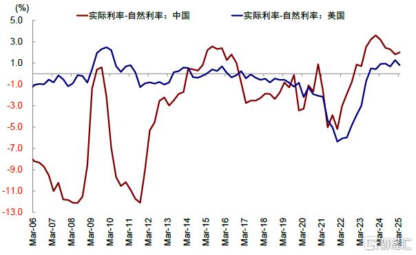 美联储何时能再降息？