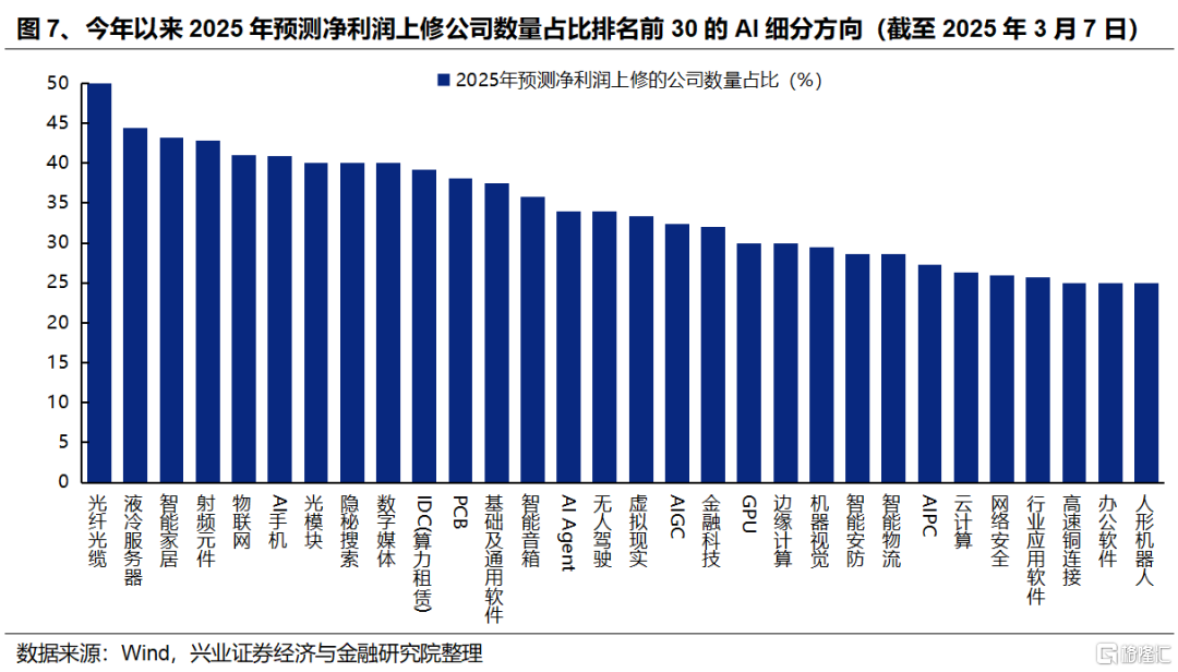 中国资产的重估如何扩散？