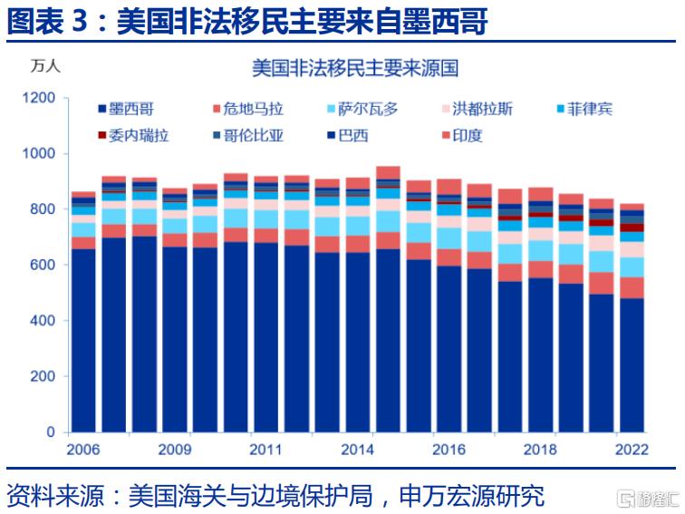 特朗普2.0的“歧视性关税”框架