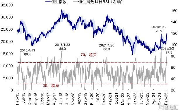 情绪驱动的典型结构性“牛市”