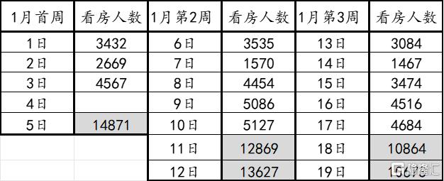 今年上海楼市的小阳春还在不在