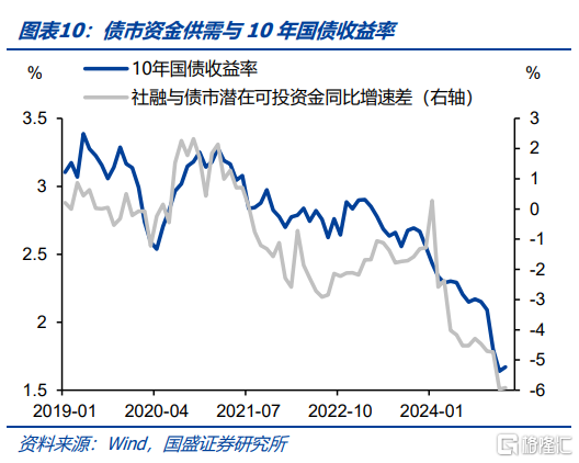 重新寻找利率定价锚