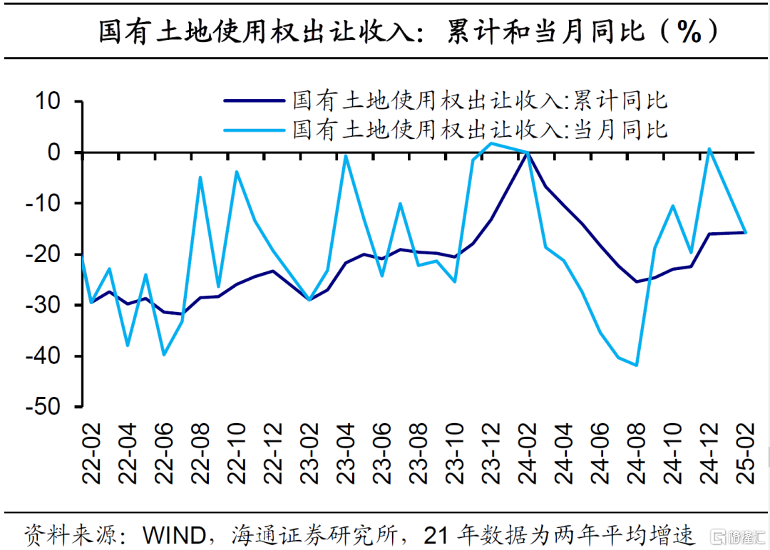 积极财政：中央支出发力