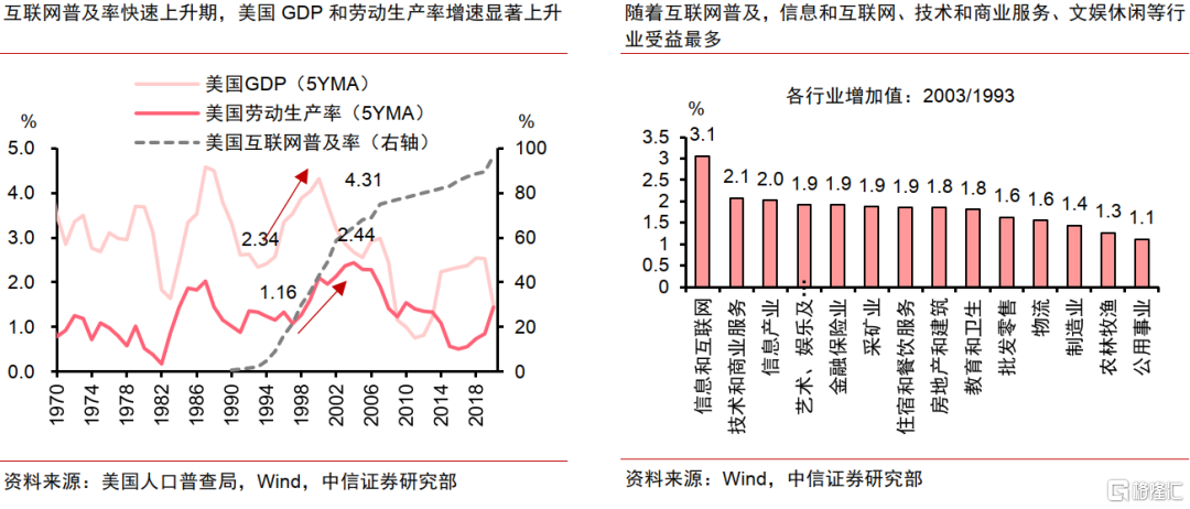 AI革命如何影响中国经济？
