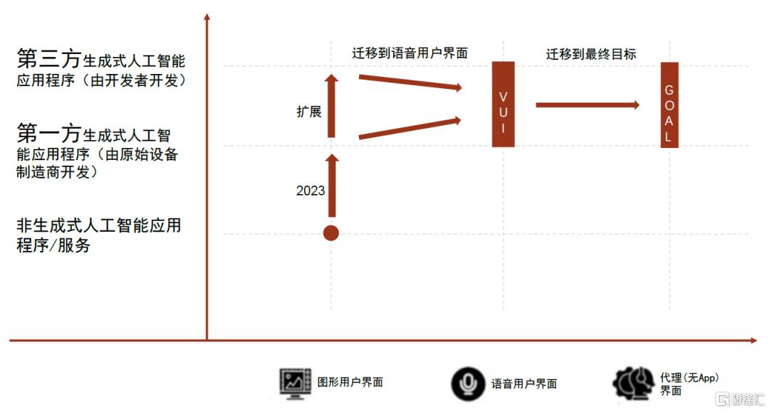AI进化论：AI Agent：AI的L3时刻？