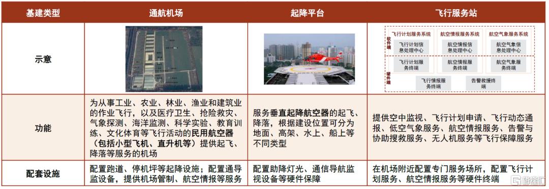 本轮低空经济发展和此前相比有哪些区别？