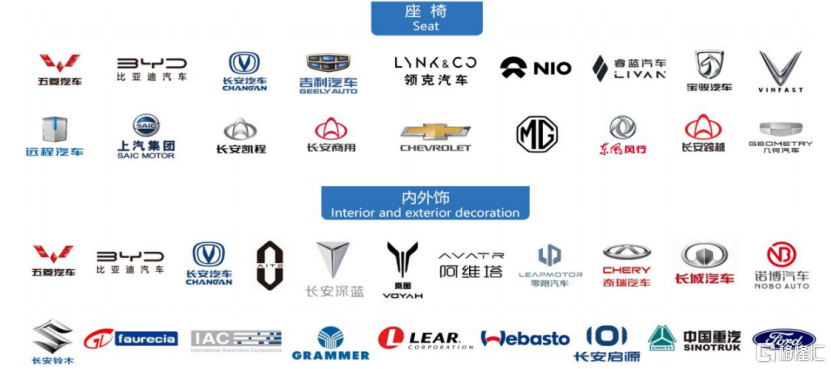 广西双英集团冲击IPO，年入20亿，依赖大客户上汽集团