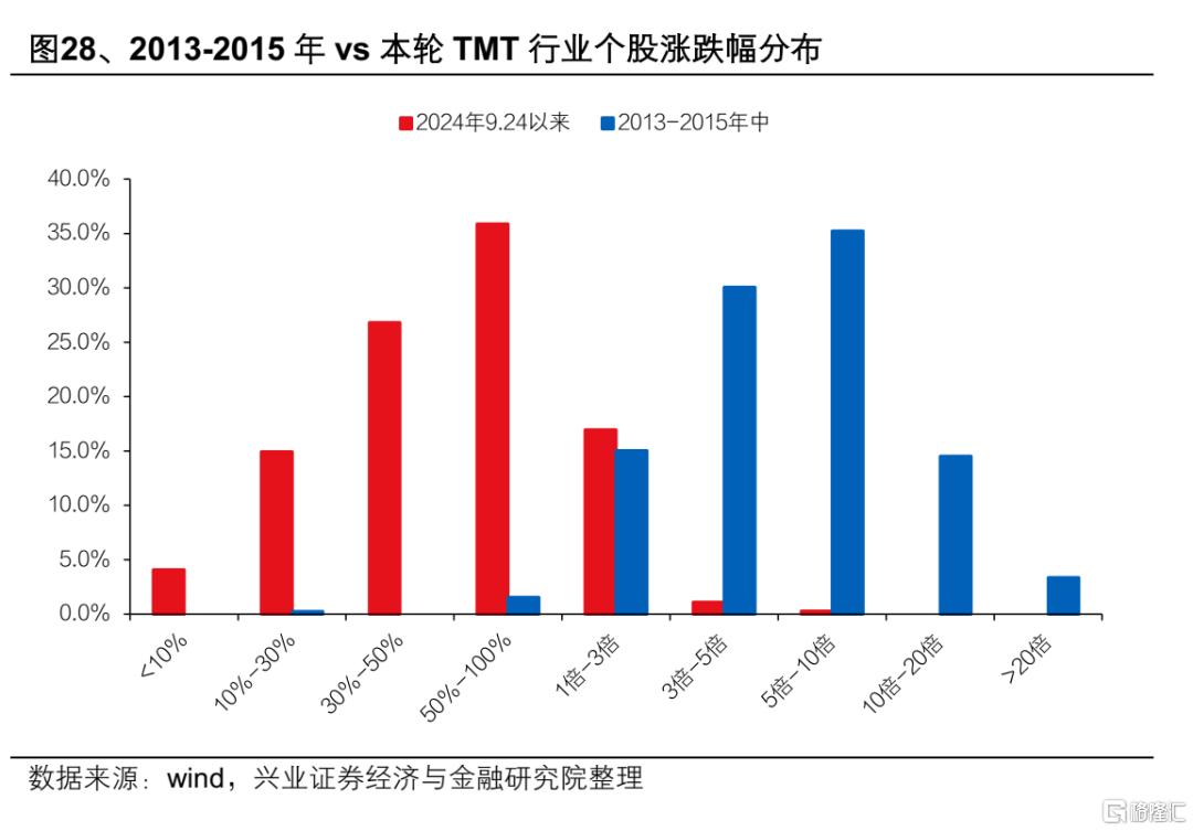 13-15年“互联网＋”行情对当下的启示