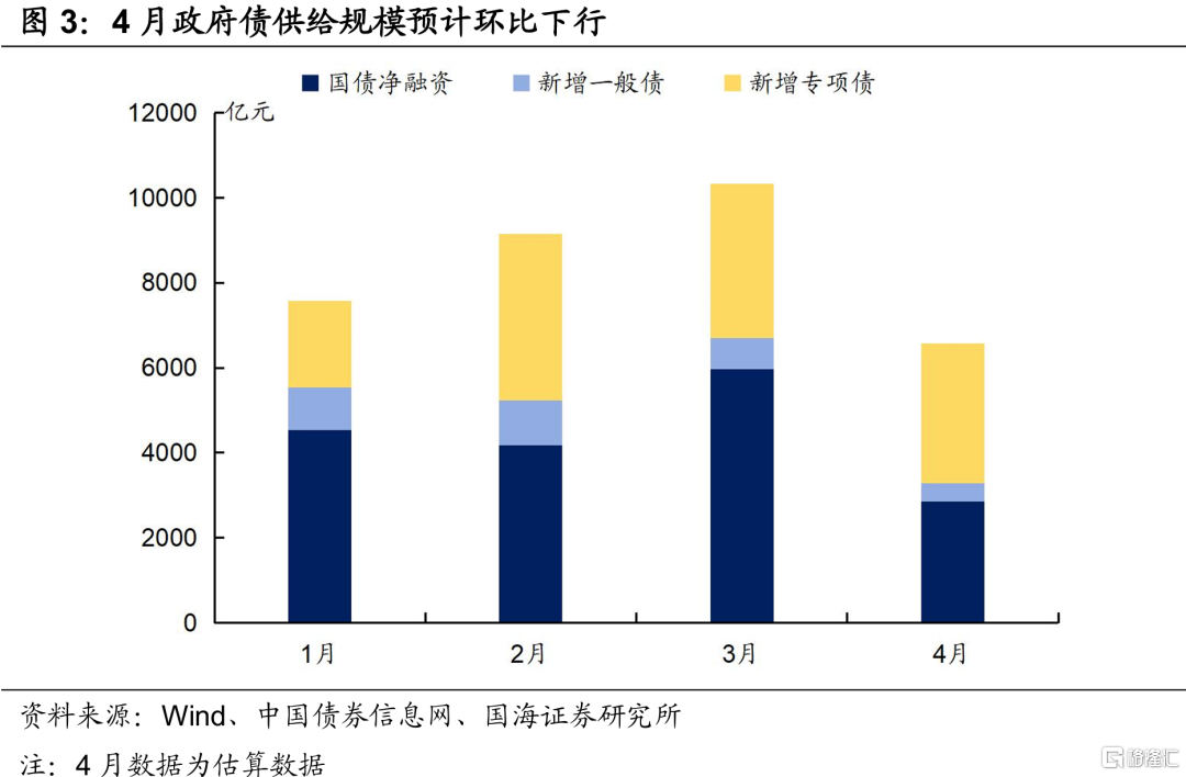 4月资金面怎么看？