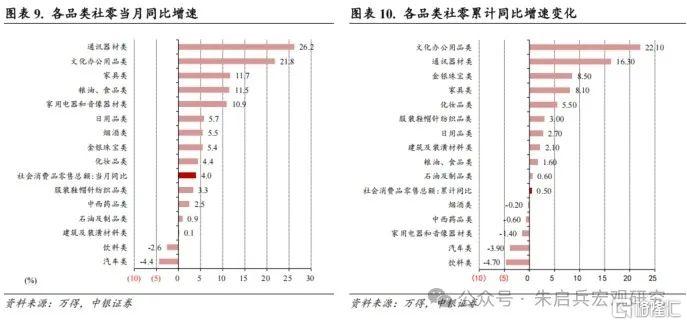 中银宏观：稳增长多管齐下，促消费恰逢其时
