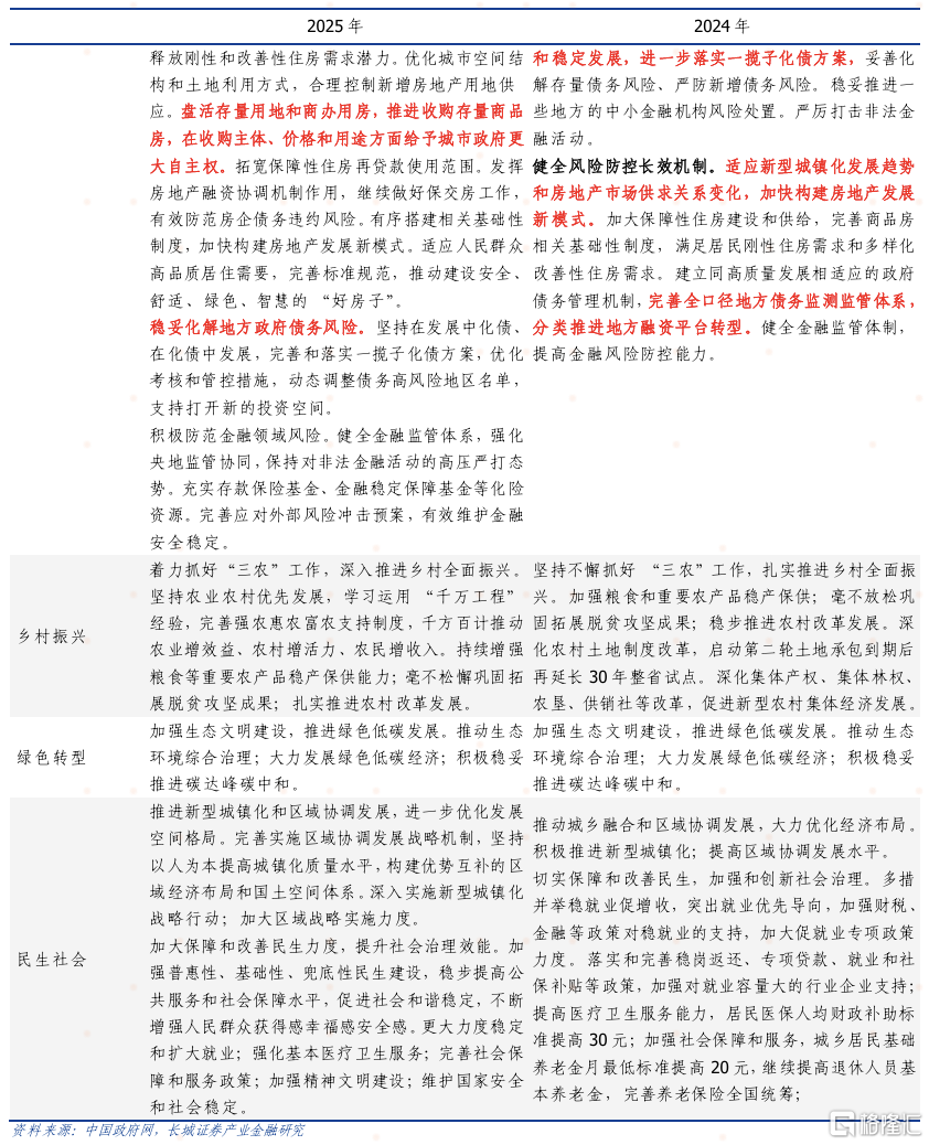 2025年政府工作报告点评：延续“稳”的态势