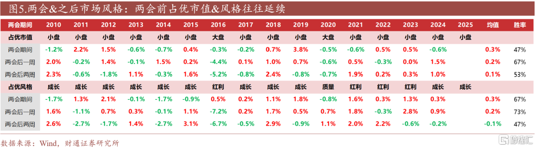 如何把握两会行情？