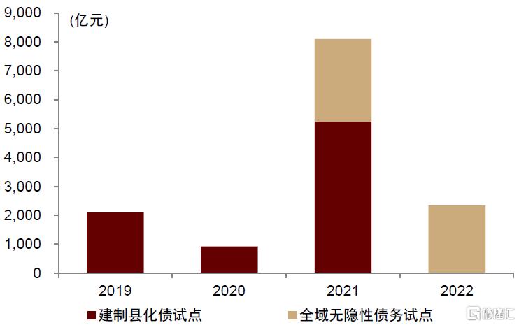 中金：化债背景下的财政展望