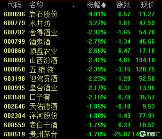 A股收评：沪指震荡调整跌0.8%，农业种植、文化传媒领跌