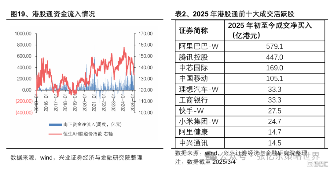兴证张忆东：论本轮牛市本质及估值体系重建