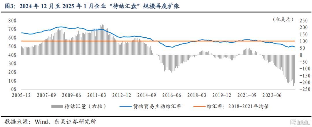 东吴证券：“科技重估”或继续推动人民币升值