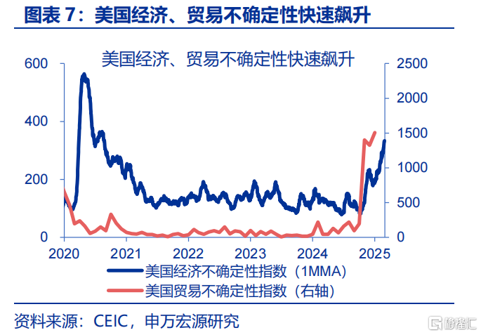 关税“谜团”下的政策突围？