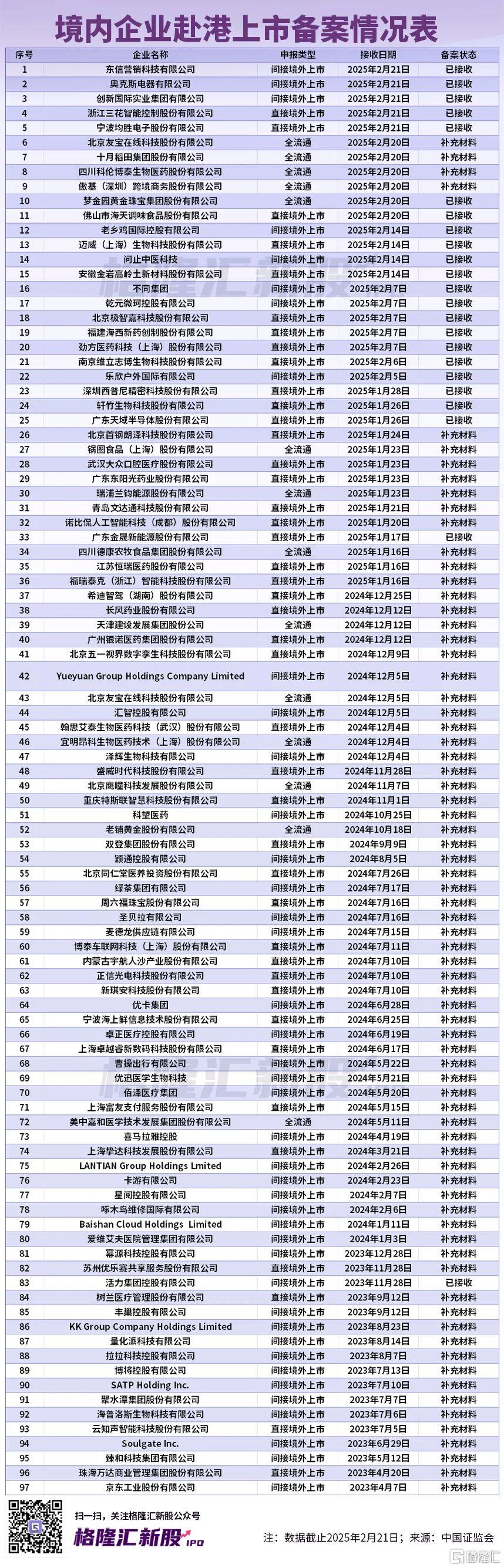 天岳先进冲击A+H上市，华为入股，碳化硅衬底价格下滑