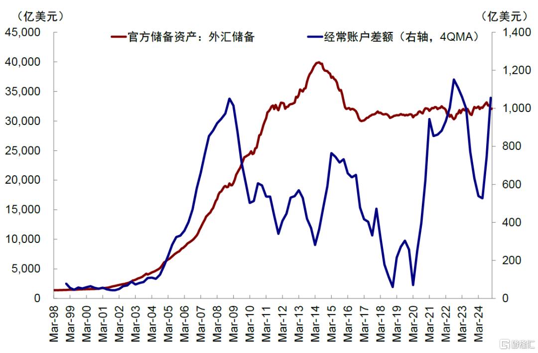 中金：中美的“两本账”