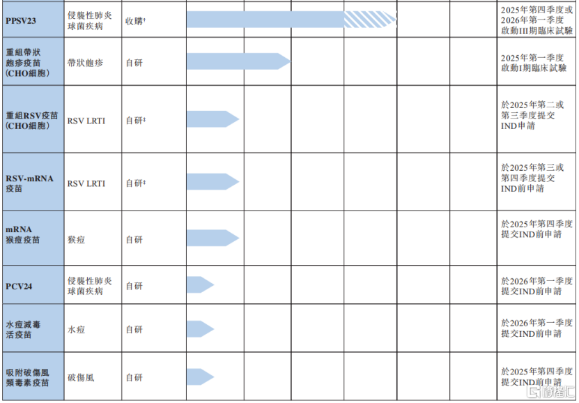 中慧元通递表港交所，专注流感疫苗领域