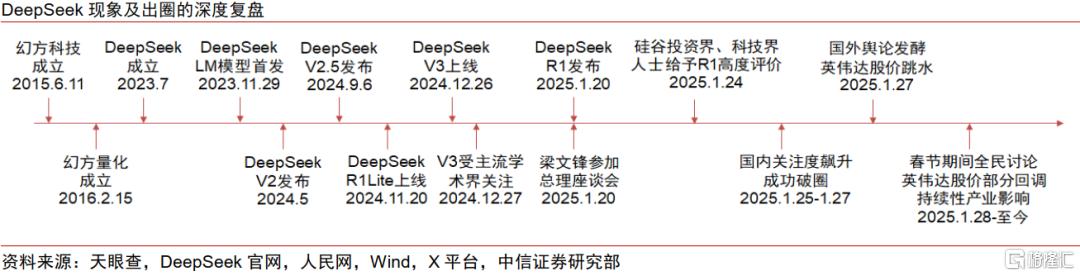 中国资产新叙事，科技制造大重估