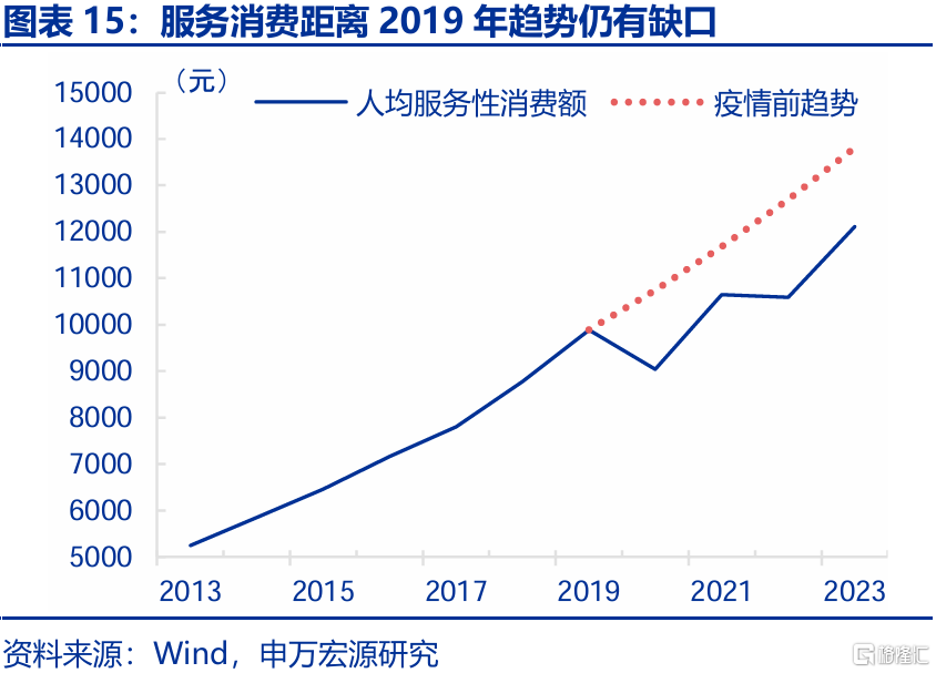促消费政策还有哪些期待？