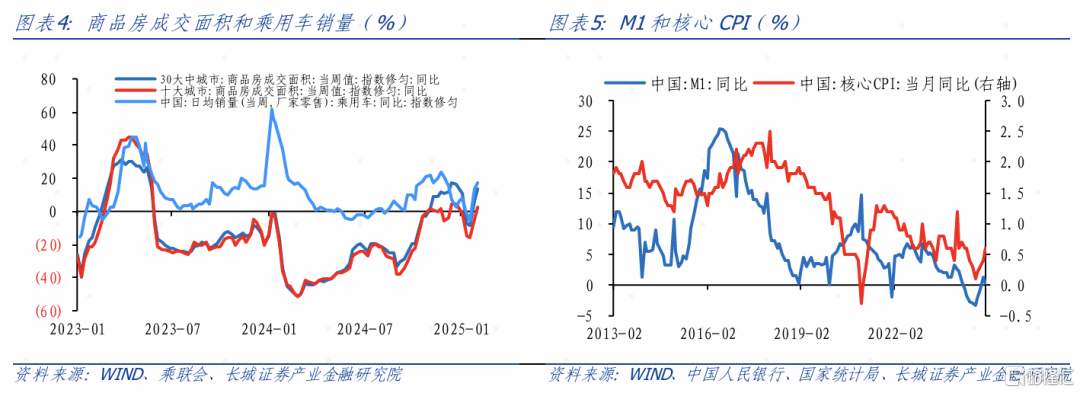 3月大类资产如何配置？
