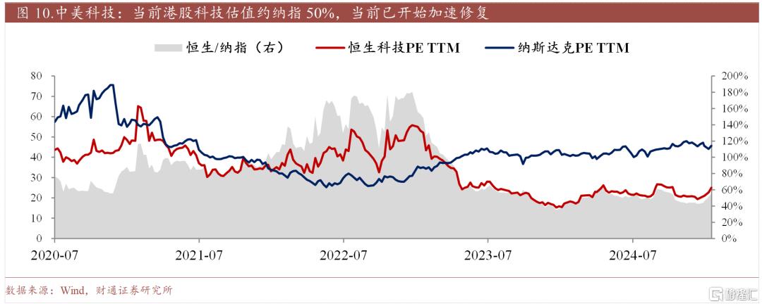 春季行情热度到哪了？