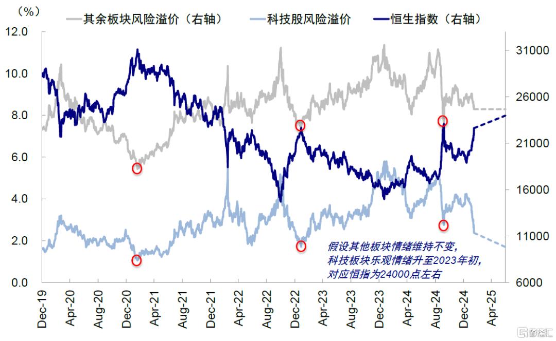 中金：本轮反弹仍是一个典型的结构市，等待后续催化剂