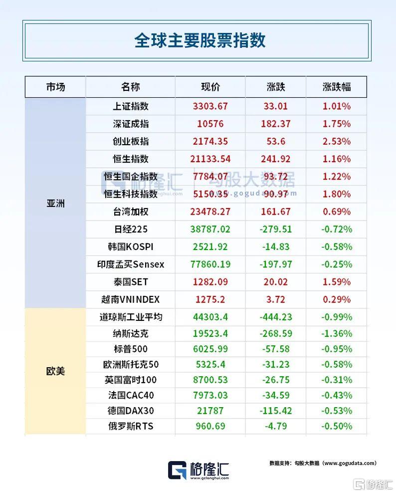 早报 (02.08）| 特朗普关税再升级！影响所有人？1月非农喜忧参半，美股惨遭 “血洗”；《哪吒2》登顶全球影史