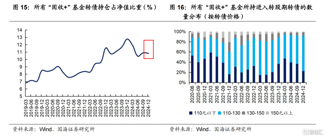 固收+如何应对低利率挑战？
