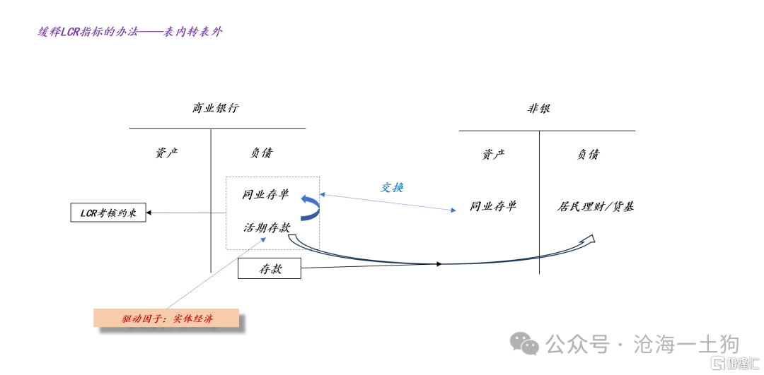 关于央行如何控制一年存单利率