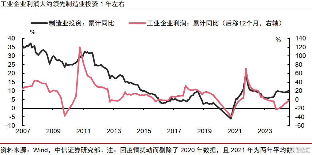 AI革命如何影响中国经济？