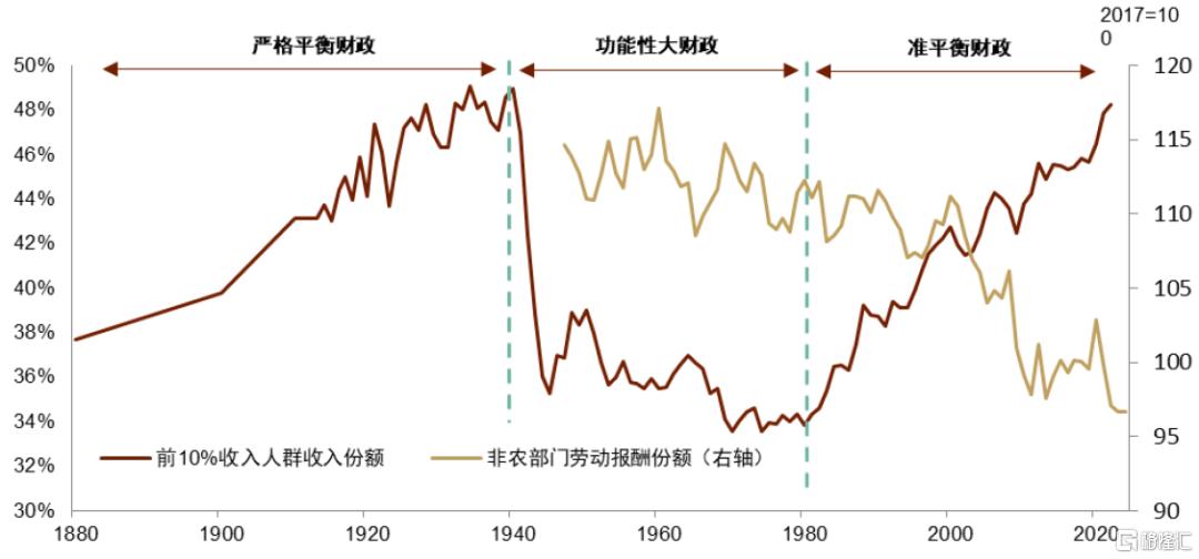 特朗普“大重置”：债务化解、脱虚向实、美元贬值