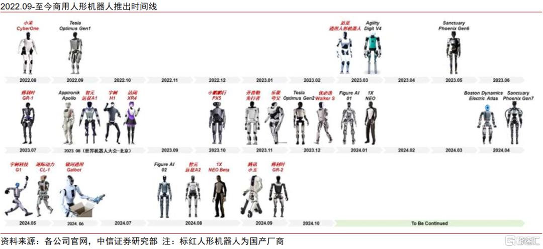 中国资产新叙事，科技制造大重估