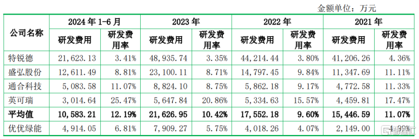 优优绿能提交注册，聚焦新能源车充电设备部件，去年净利润下滑