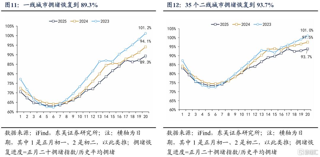 为什么节后复工偏慢？