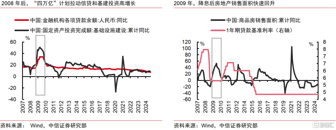 AI革命如何影响中国经济？
