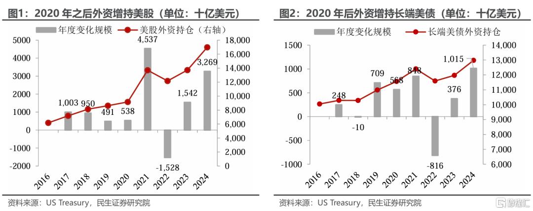 美国经济周期性走弱才刚开始