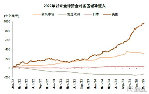 中金：科技叙事、地缘重估与全球资本再布局