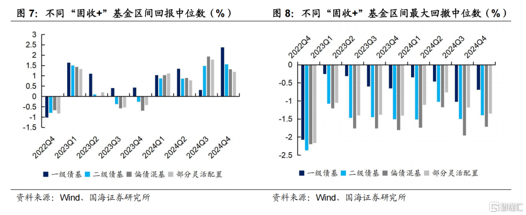 固收+如何应对低利率挑战？