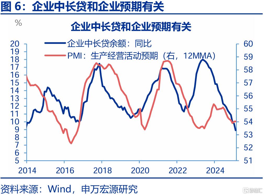 信贷不足VS财政拐点？